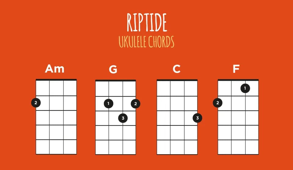 Jak zagrać Riptide na ukulele - proste akordy i techniki dla początkujących